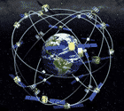 GPS