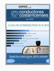 Hábitos de los conductores