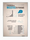 Mascotas en Panamá