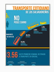 Transporte Cotidiano de Los Salvadoreños